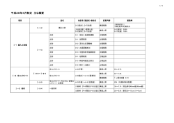 主な概要（PDF形式 66KB）
