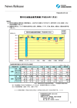 平成28年1月分石油製品販売実績（PDF形式:492KB