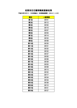 平成28年04月日日雇用職員登録名簿【 PDF形式：10.3