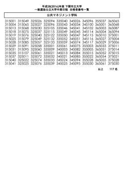 平成28(2016)年度 下関市立大学一般選抜公立大学中期日程合格者