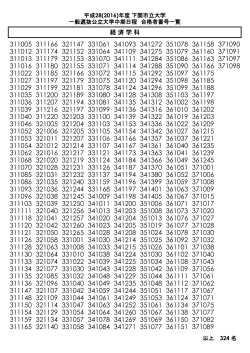 平成28(2016)年度 下関市立大学一般選抜公立大学中期日程合格者