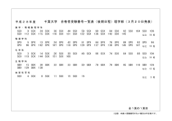 千葉大学 合格者受験番号一覧表（後期日程）理学部（3月20日発表）