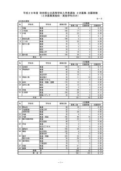公－2