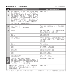 学校感染症としての出席停止期間
