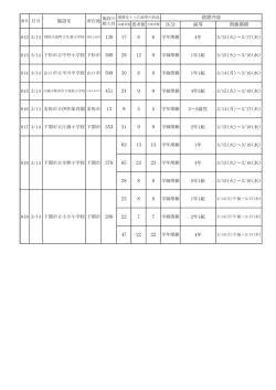 H28.3.14施設名 （PDF : 61KB）