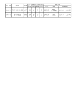 H28.3.18施設名 （PDF : 45KB）