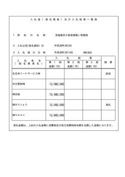 H28 入札結果（賄い）