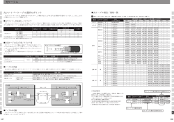 光ケーブル製品／価格一覧