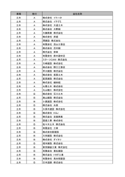 平成27・28年度江戸川区指名参加登録業者等級格付一覧表