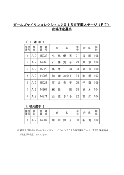 ガールズケイリンコレクション2015京王閣ステージ（FⅡ） 出場予定選手