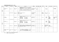 菊池圏域指定障害児通所支援事業所一覧 [PDFファイル