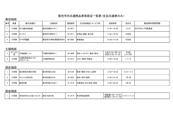七 - 菊池市商工会
