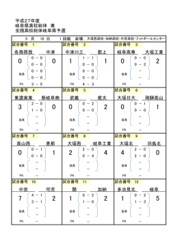中京 可児 関 加納 多治見北 岐阜 高山西 恵那 大垣西 岐阜工業 大垣北