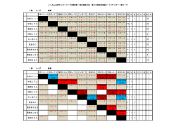中京JFC 亀崎SCA 河和JFC 三ッ池FC 成岩SC 南知多SSS 南粕谷