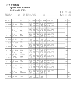 女子七種競技 - 奈良陸上競技協会