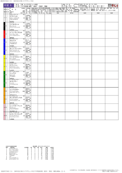 5R >イクデビュ࡯中京 クライシス ツイセキシ+ イソノウィグラス サルドナ