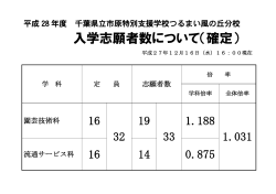 入学志願者数について（確定）