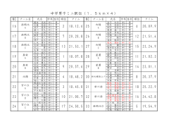 中学生ミニ駅伝