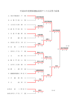 平成26年度関東選抜高校テニス大会男子結果