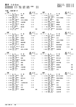 記録一覧