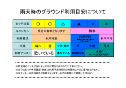 雨天時のグラウンド利用目安について