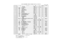 2014年期 東京実務補習所 静岡支所 前期日程表（平成26年12月～平成