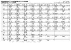 成績上位者一覧（結果速報）