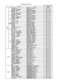 業者名 住所 電話番号 江口設備工業 南陽市宮内1232番地の8 0238