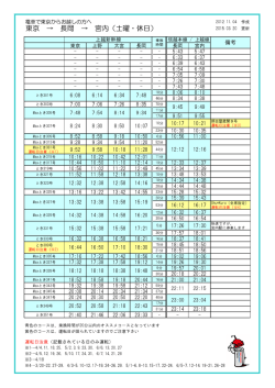 東京&rarr;長岡&rarr;宮内（土曜・休日） 2015.3.20更新