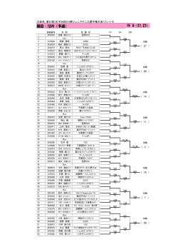 ﾘﾄﾞﾛｰ(11.21) 種目：12GS（予選）
