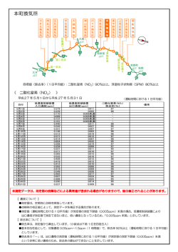 本町換気所 - 首都高速道路株式会社