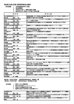 研究課題 1．主幹脳動脈狭窄の治療 2．過活動膀胱 3．C型肝炎の