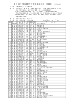 第56回全国選抜少年剣道錬成大会 成績表 （団体記録）