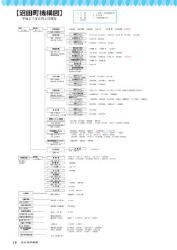機構図 (PDF 942KB)