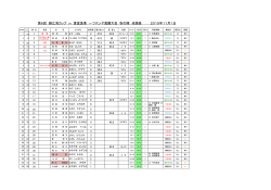 2015年秋錦江湾カップ成績表 - KFA 錦江湾フィッシング アソシエーション
