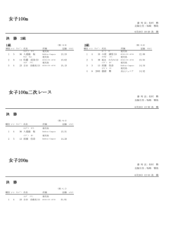 女子100m 女子100m二次レース 女子200m