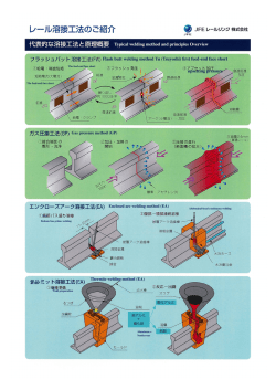 JFE Rail Welding method