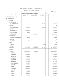 （単位：円） 公益目的事業会計収益目的事業会計 記念館事業 財産貸付