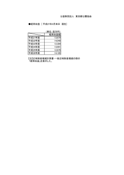 公益財団法人 東京都公園協会 経常収益 [ 平成27年3月末日 現在