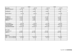 【収益性】 総資本医業利益率 10.71% 6.85% 5.24% 6.23% 医業利益率