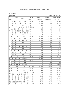 1．決算状況 収益的収支 (単位：百万円、％) 年 度 25