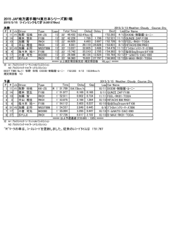 東Rd.1 もてぎ