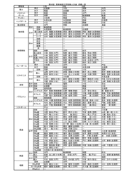 一 覧