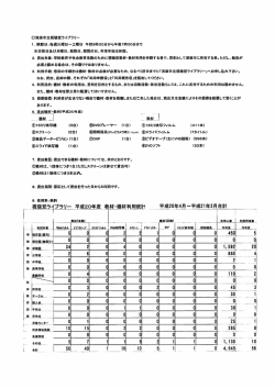 ロ浦添市立視聴覚ライブラリー ー~ 開館日:毎通