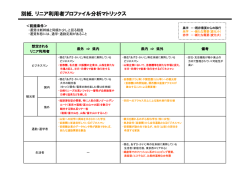 別紙「リニア利用者プロファイル分析マトリックス｝ (PDF