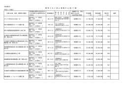 西日本農場温室設備工事 競 争 入 札 に 係 る 情 報