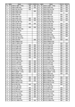 西部地区