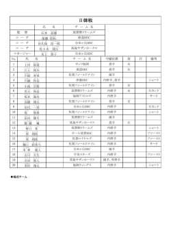九州北部地区連盟選抜メンバー