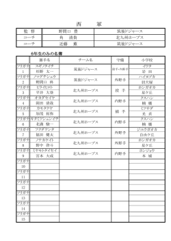 西軍メンバー