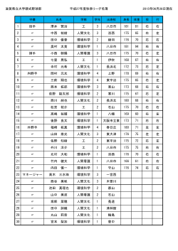 滋賀県立大学硬式野球部 平成27年度秋季リーグ名簿 2015年06月28日